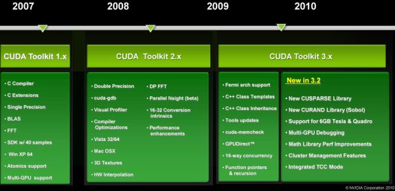 uninstall nvidia cuda toolkit 7.5