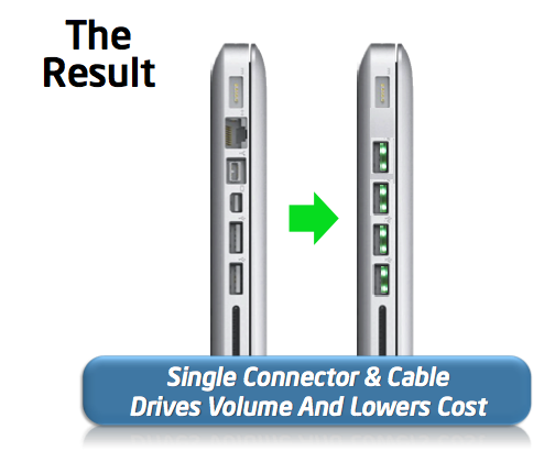 6.15 gigabits/s uncompressed video streaming - Intel Light Lighting 10 Gbps in 2011