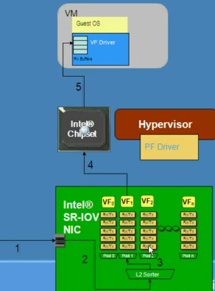 The Final Piece of the Puzzle: - 10G Ethernet: More Than a Big