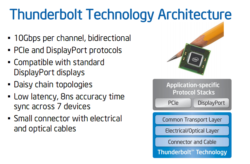 Intel's Codename Peak Launches as Thunderbolt