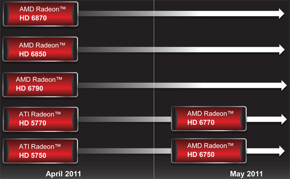 Драйвера amd radeon 6600m and 6700m series. AMD Radeon 2011 года.