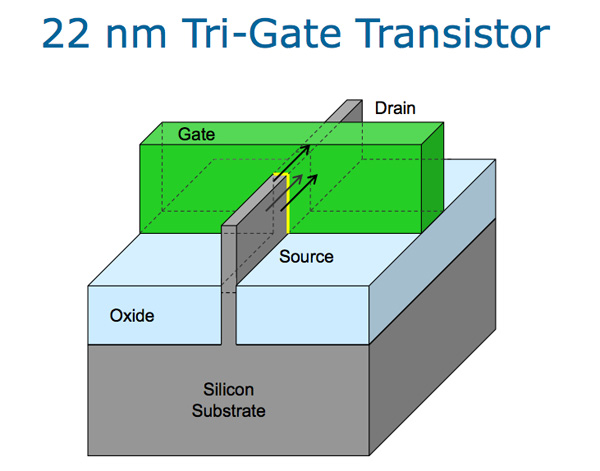 smallest transistor intel