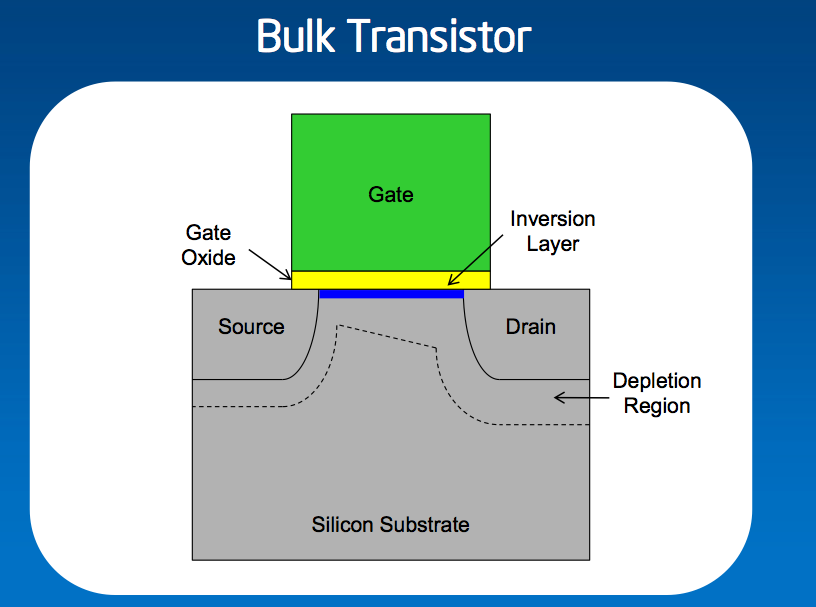 transistor gate