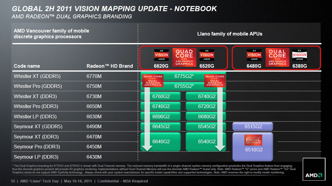 amd radeon hd 6520g discrete-class graphics