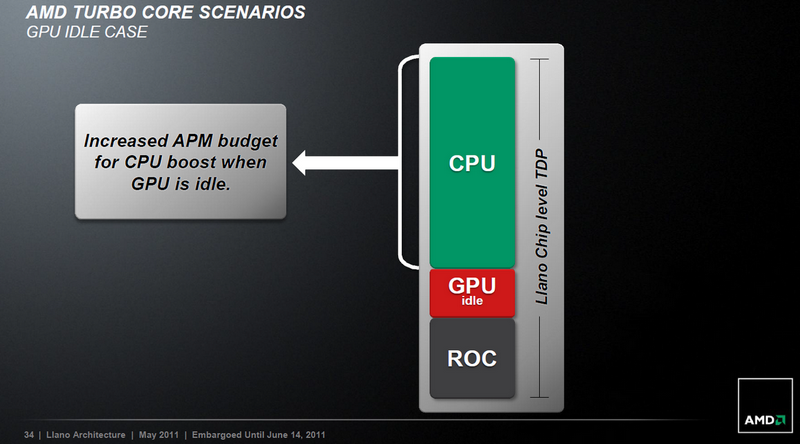 AMD A8-3850 APU Review - Llano for Desktop - Overclockers