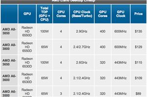 amd radeon hd 6530d graphics driver update