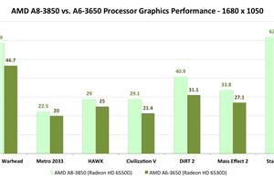 amd radeon hd 6530d graphics driver update