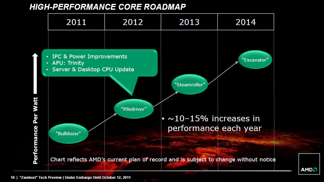 Amd a8 best sale 5600k apu drivers