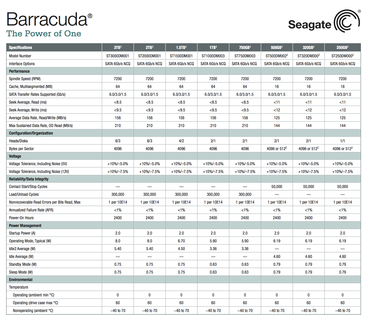 Supported rates. Seagate таблица. DL Barracuda 200 Размеры. Regulatory model Seagate таблица соответствия. Seagate st1000dm003 Seagate.com.