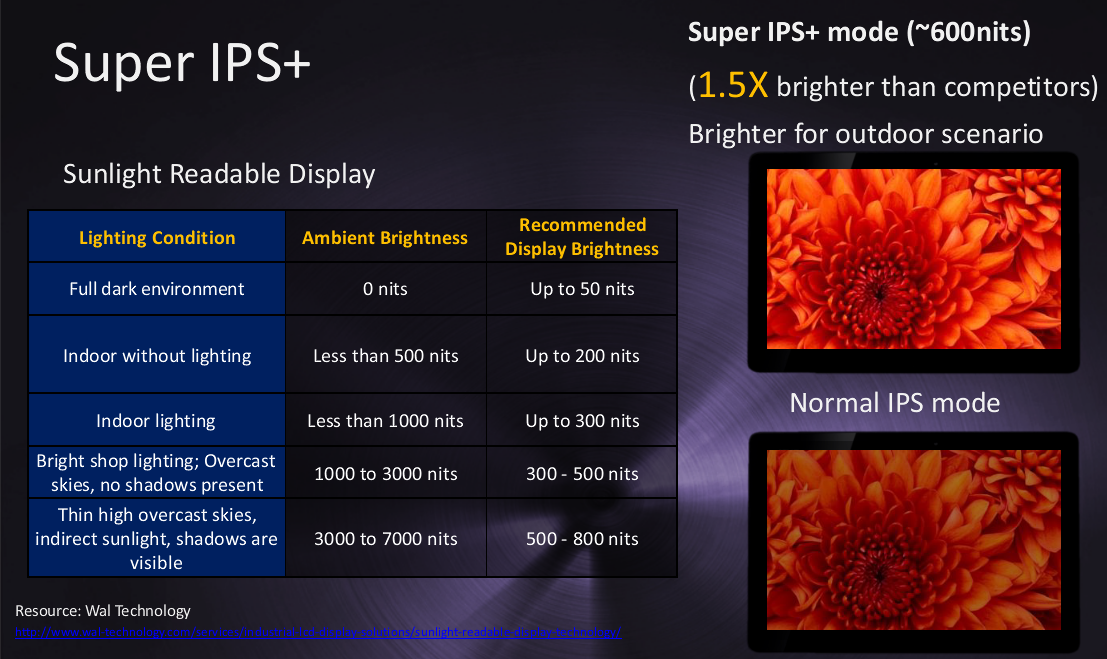Super ips. S-IPS. Super IPS Wallpaper. Super display 4pda.