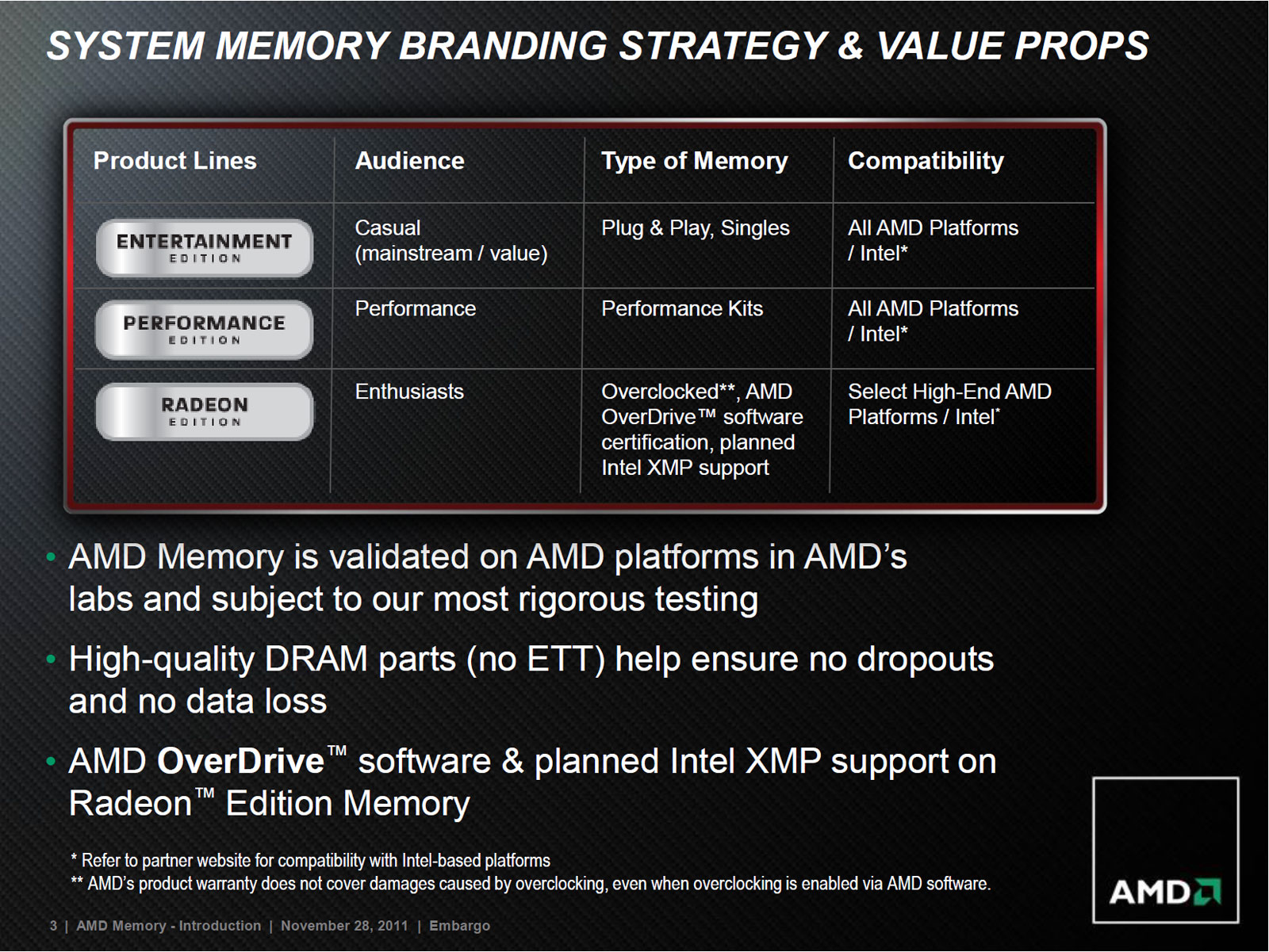 Поддержка памяти amd. AMD память. AMD Radeon Memory. AMD Dram. AMD software: Pro Edition.