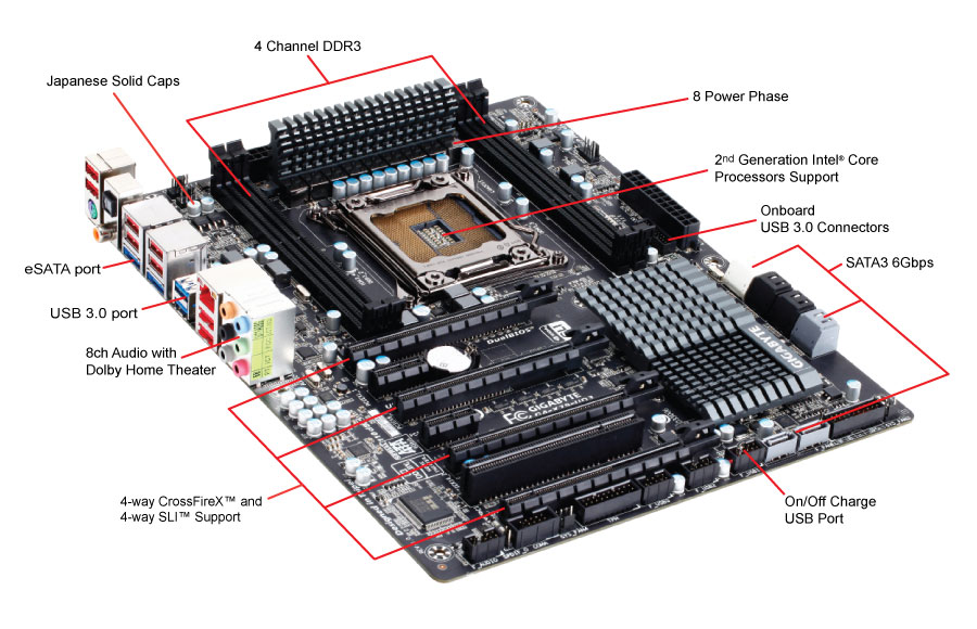 Gigabyte GA-X79-UD3 Review