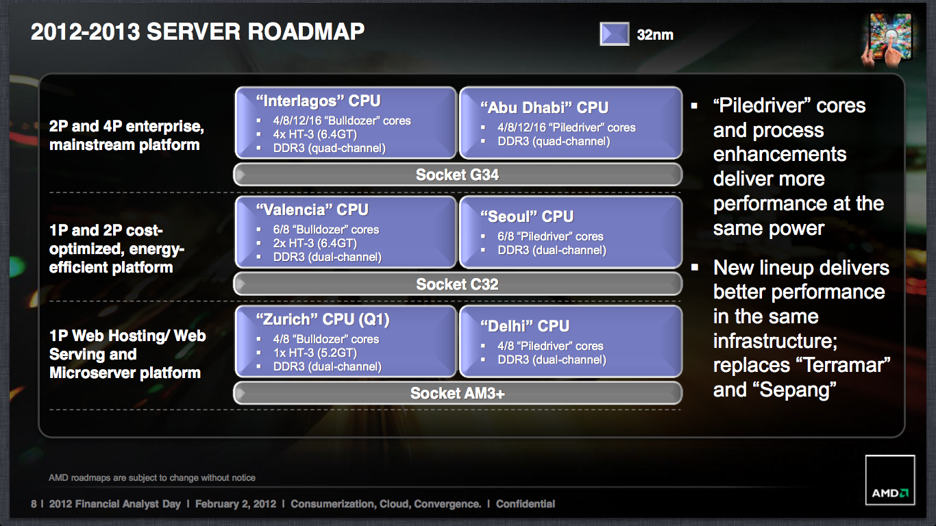 Amd план питания