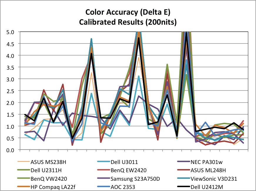 dell u2412m icc profile