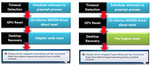 DirectX 12 / WDDM 2.x detection needs to be tweaked · Issue #22