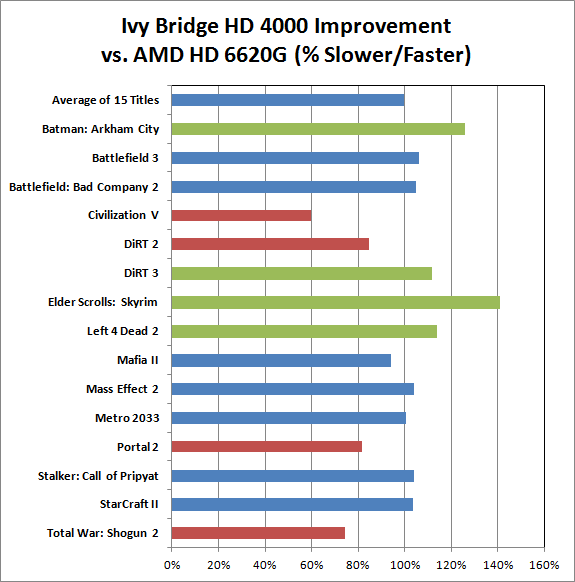 Amd 620 характеристики. Intel HD Graphics 4000. Intel HD Graphics (Ivy Bridge). Intel HD Graphics 4000 NVIDIA. Intel Graphics 4000 or better.