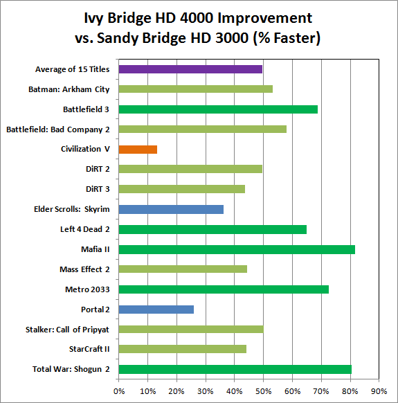 Ivy Bridge Cpu Comparison Chart