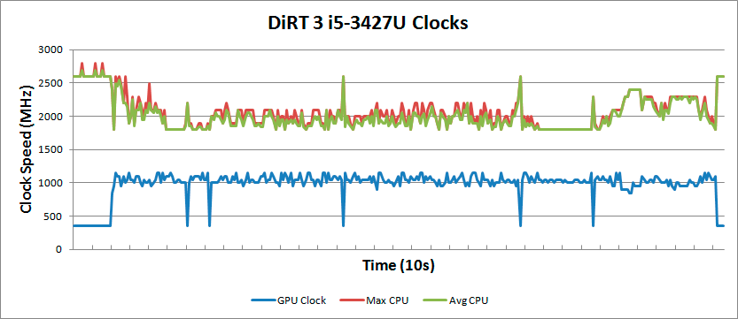 CPU Base Clocks vs Boost Clocks - What are they and what are the  differences?