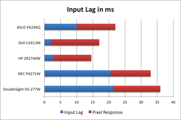 laptop input delay