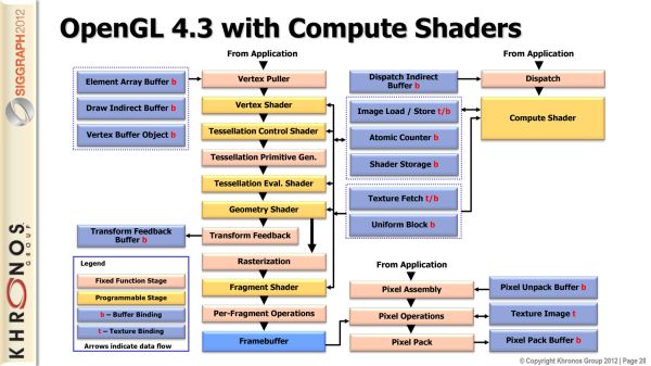 gltexcoordpointer opengl es 2.0