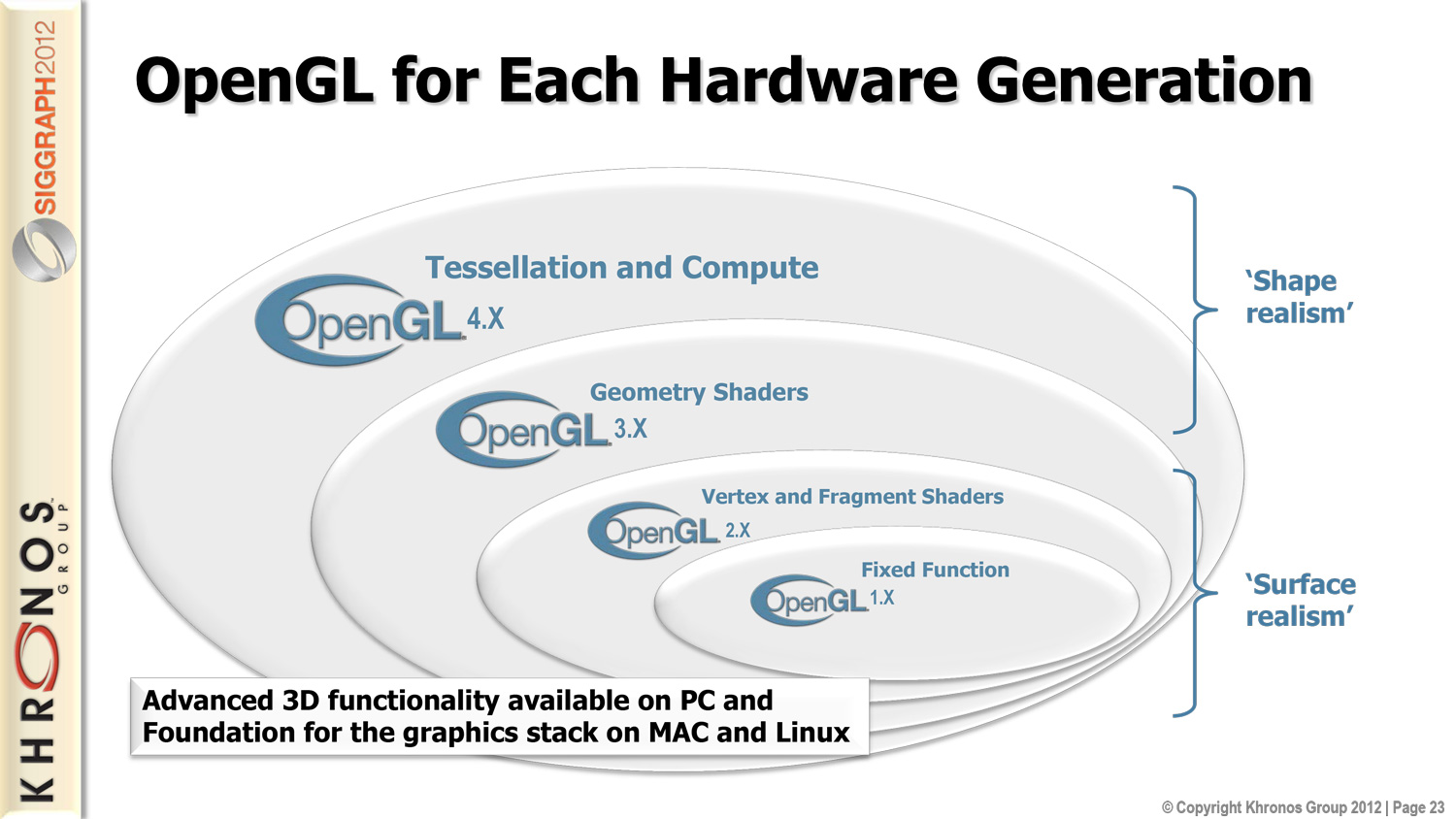 OpenGL 4.3 Specification Also Released - Khronos Announces OpenGL ES 3. ...