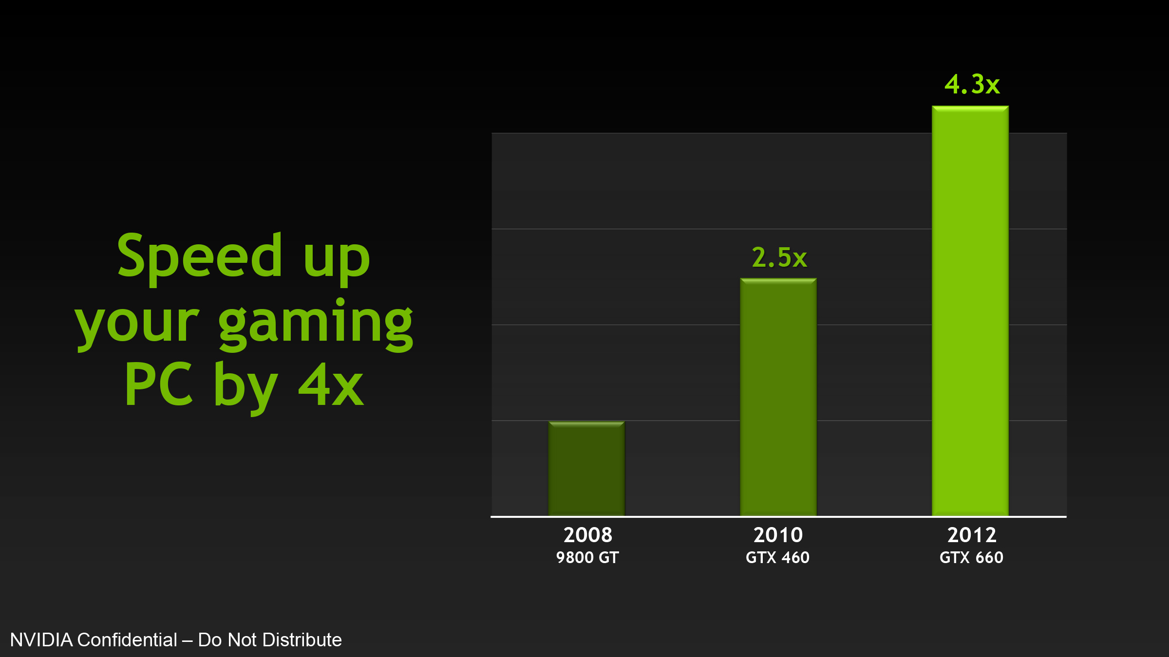 Just What Is Nvidia S Competition The Test The Nvidia Geforce Gtx 660 Review Gk106 Fills Out The Kepler Family