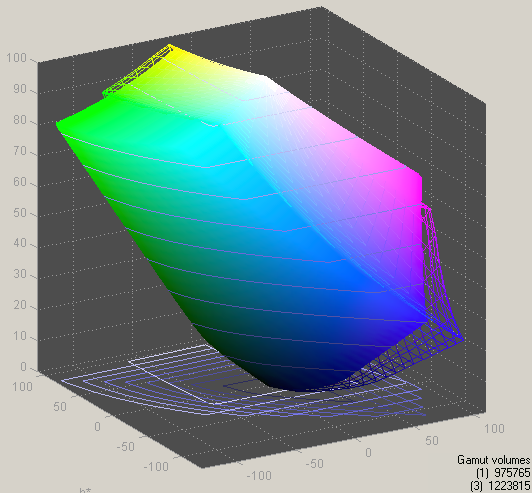 ✓ (4.9/5), pattern