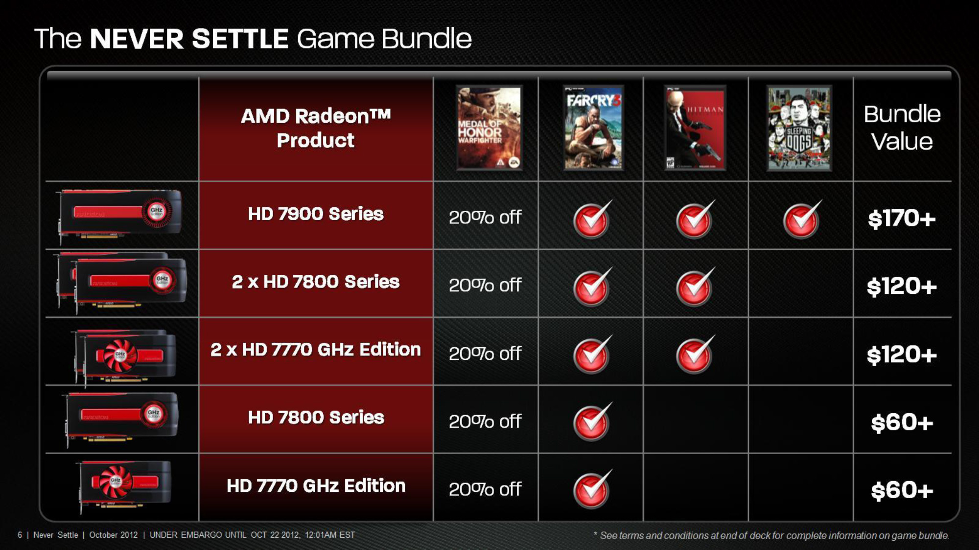 Amd game. АМД для игр. Игры AMD. AMD Radeon game Bundle buy. AMD Catalyst 11.12.