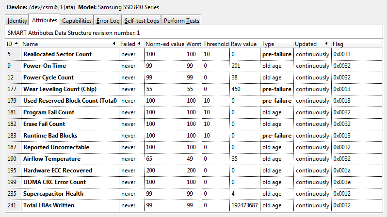Samsung SSD 840: Testing Endurance of TLC NAND