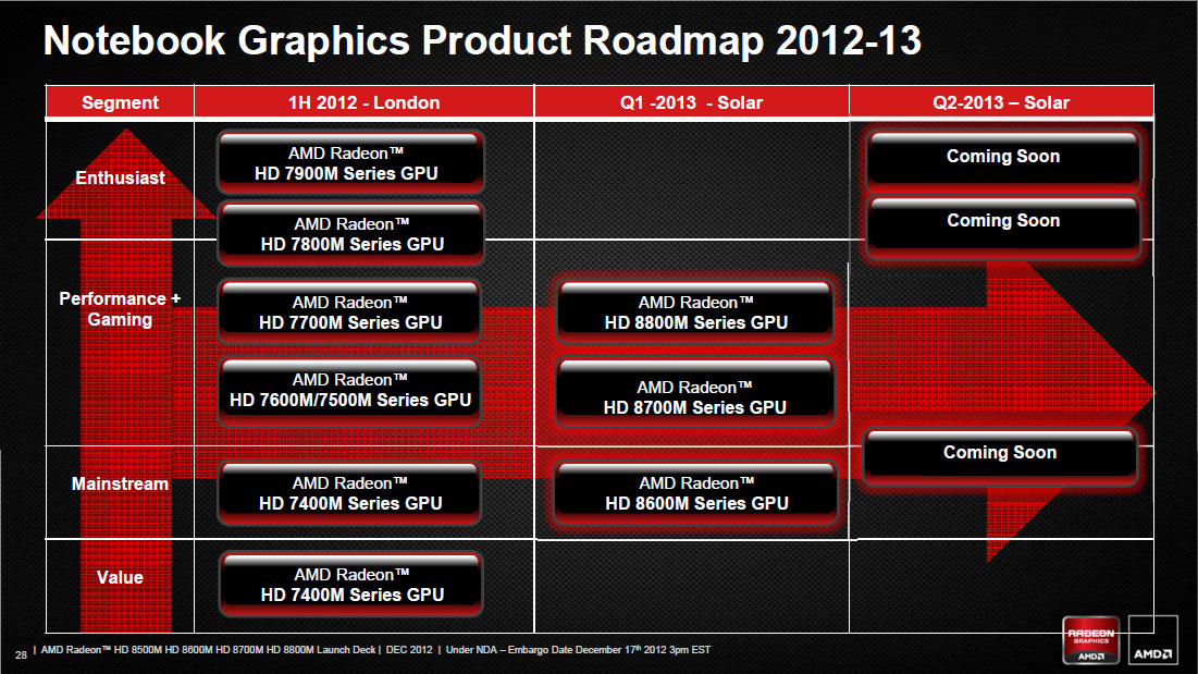 Radeon HD 8000M Series