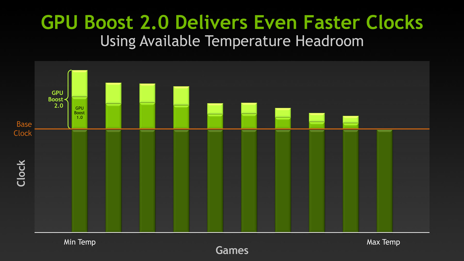 GPU Boost Temperature Based Boosting - NVIDIA's GeForce GTX Titan, 1: Titan Gaming, Titan For