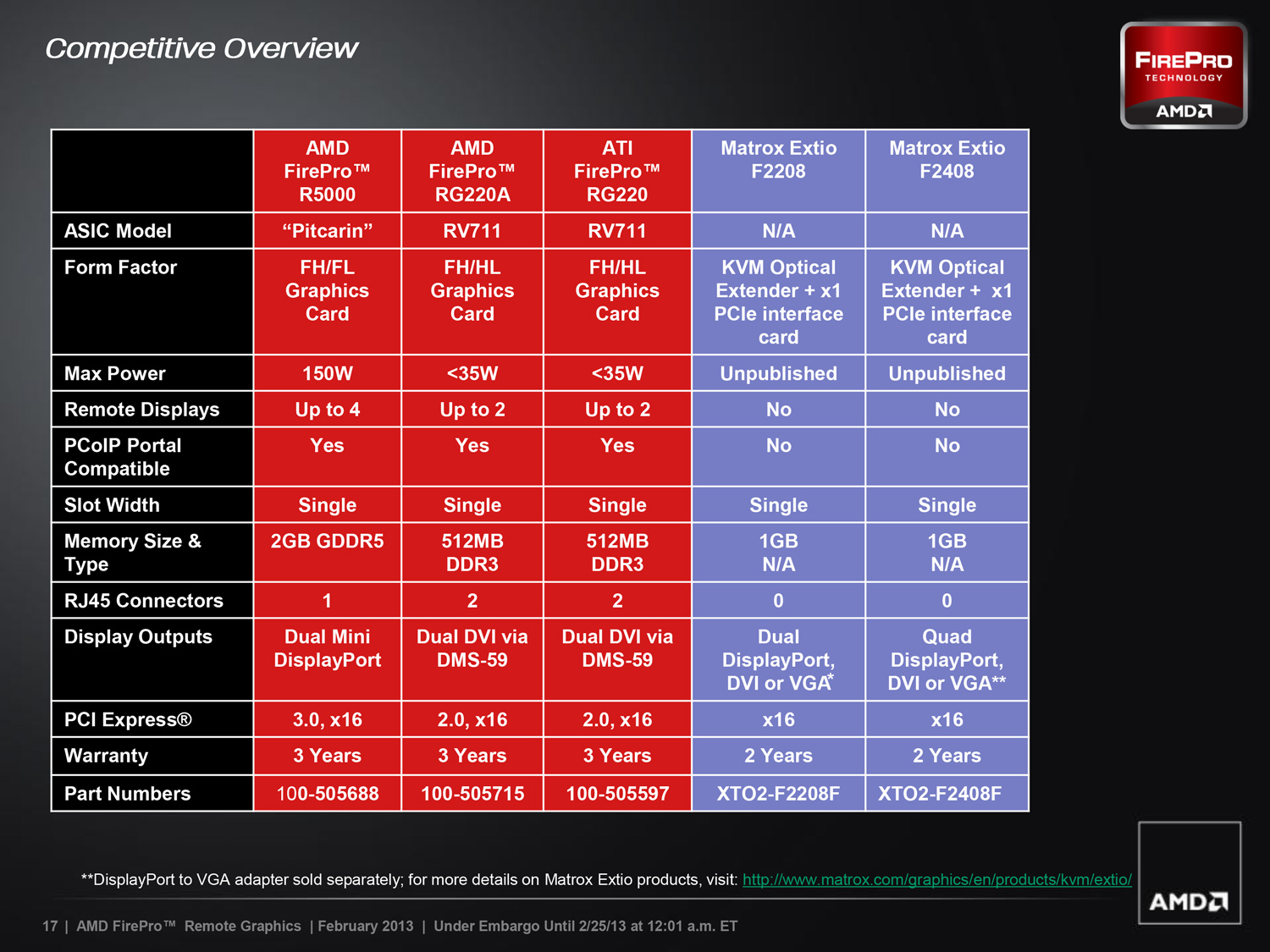 amd firepro w4100 vs amd firepro w5100