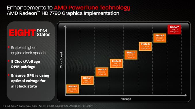 Amd powertune bios что это