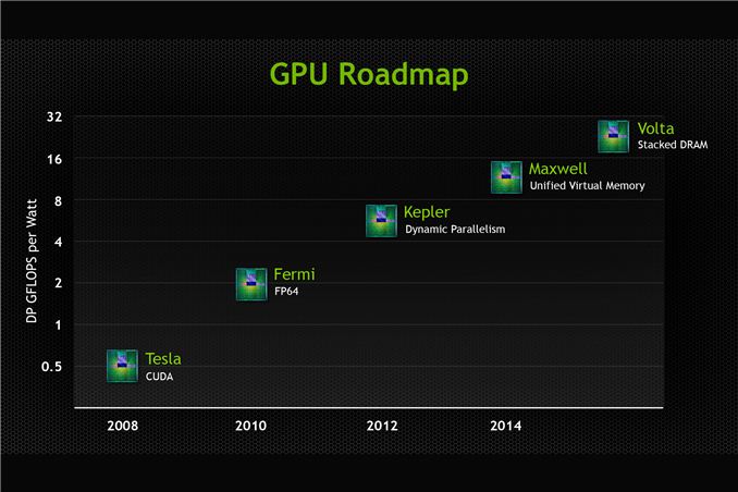 Volta gpu on sale