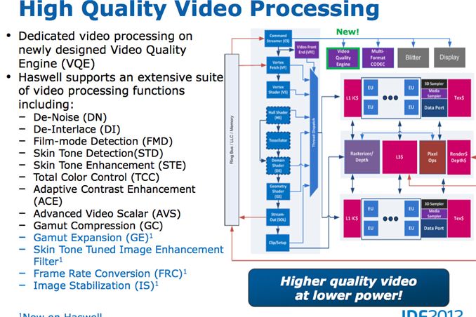 intel quick sync processors list