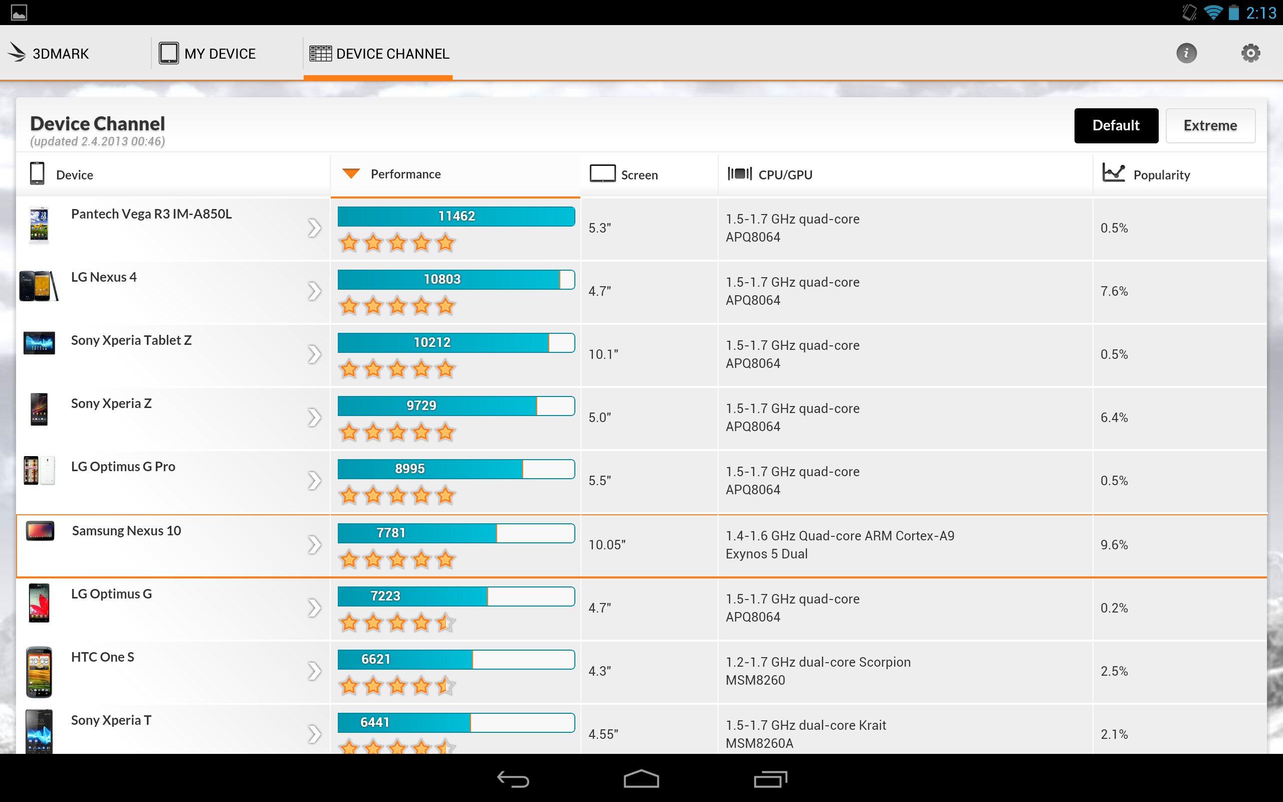 download the new version for iphone3DMark Benchmark Pro 2.27.8177