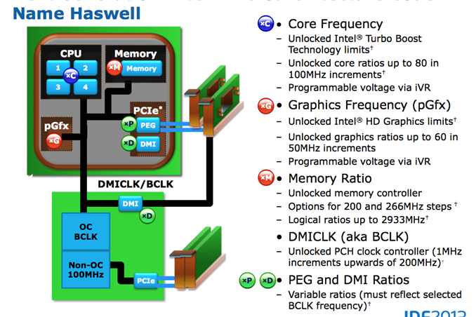 intel haswell news