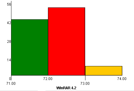 GPU Benchmarks: Dirt 3 - Choosing a Gaming CPU at 1440p: Adding in Haswell