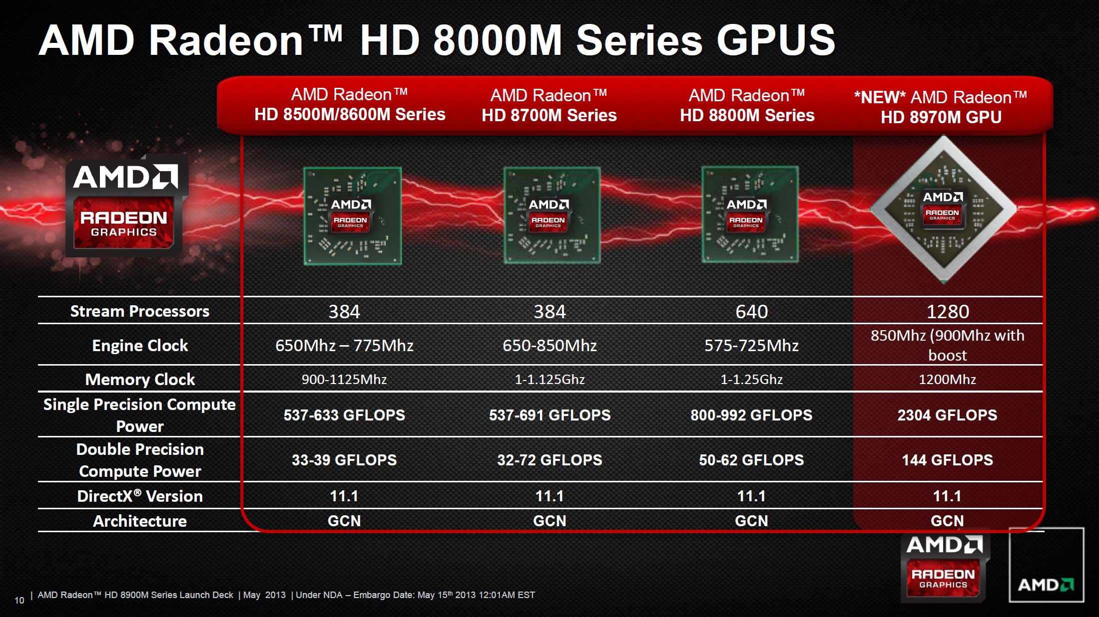 AMD Launches Radeon HD 8970M
