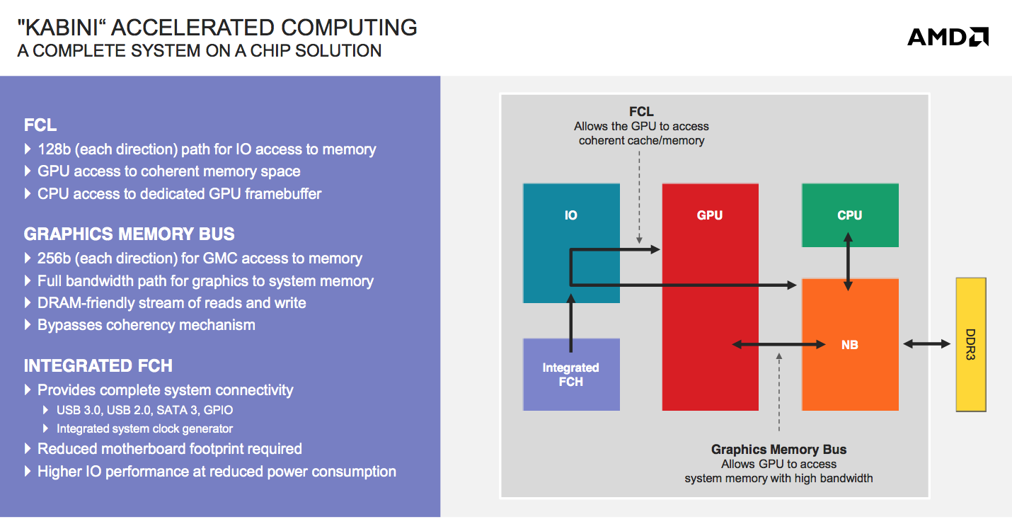 The APUs: Temash, Xbox One & PS4 - Jaguar Architecture: The CPU Xbox One, PlayStation 4, Kabini & Temash