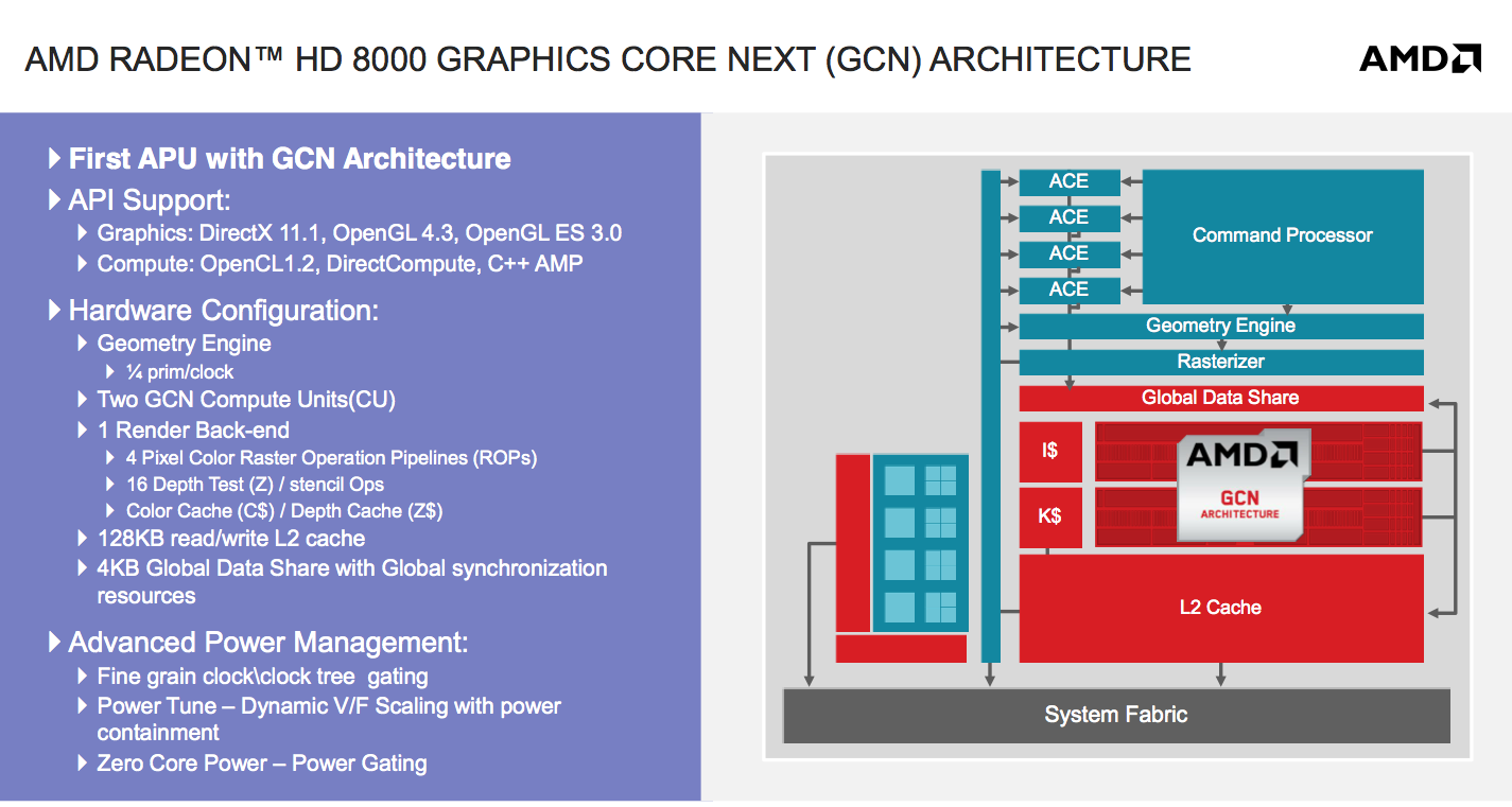 PlayStation Architecture