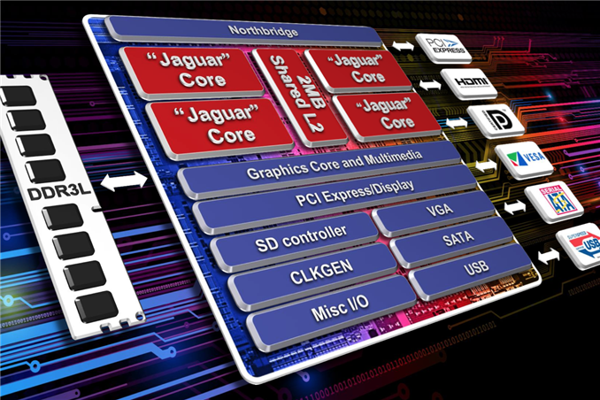 Amd S Jaguar Architecture The Cpu Powering Xbox One Playstation 4 Kabini Temash