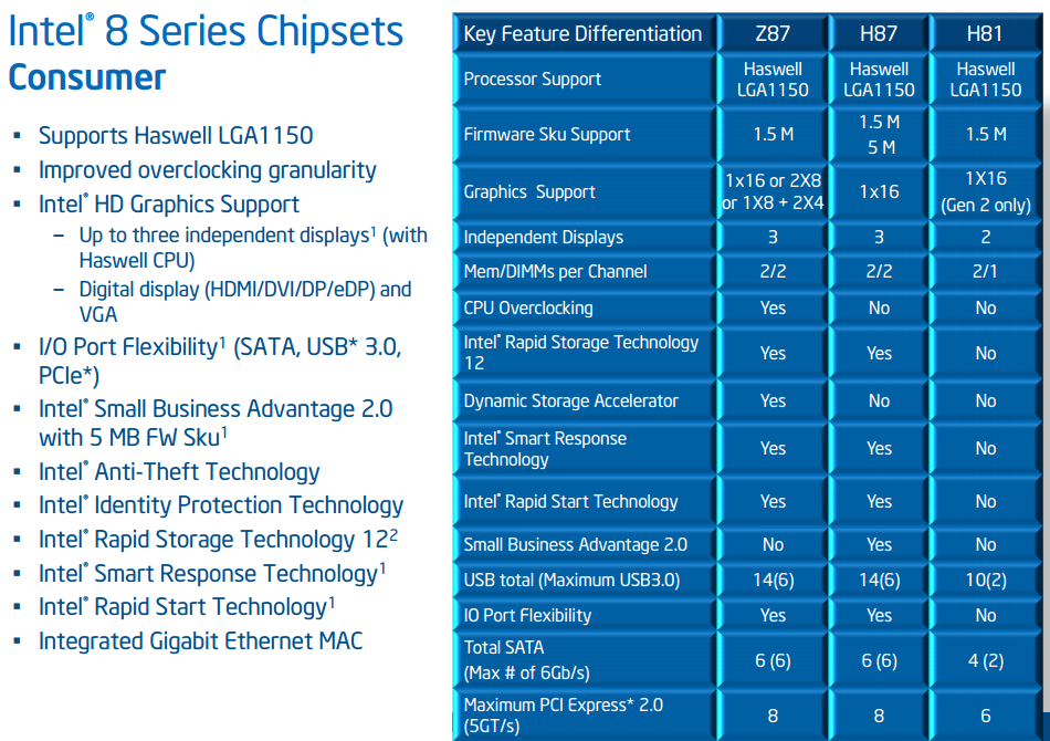 Intel Chipset Chart