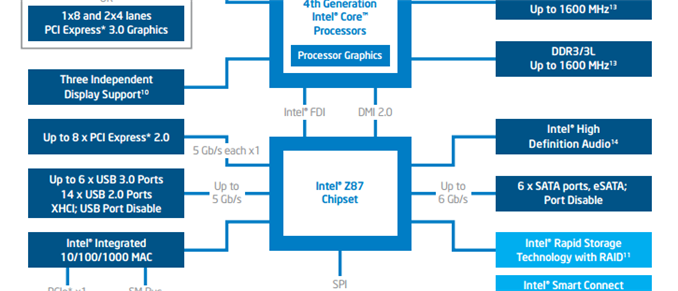 Shark Bay - Latest Articles and Reviews on AnandTech