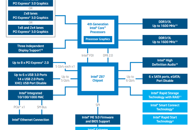 intel motherboard labeled