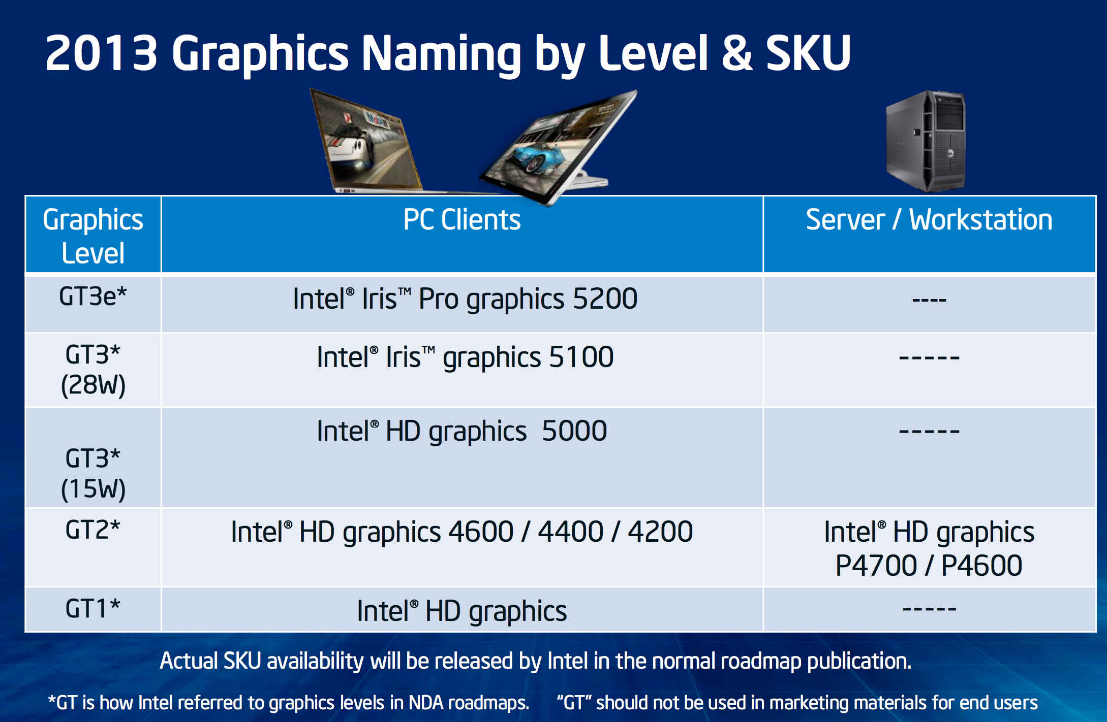 Haswell GPU Architecture & Iris Pro - Intel Iris Pro 5200 Graphics Review:  Core i7-4950HQ Tested