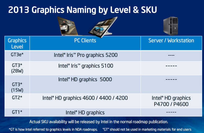 intel graphics 4600 specs