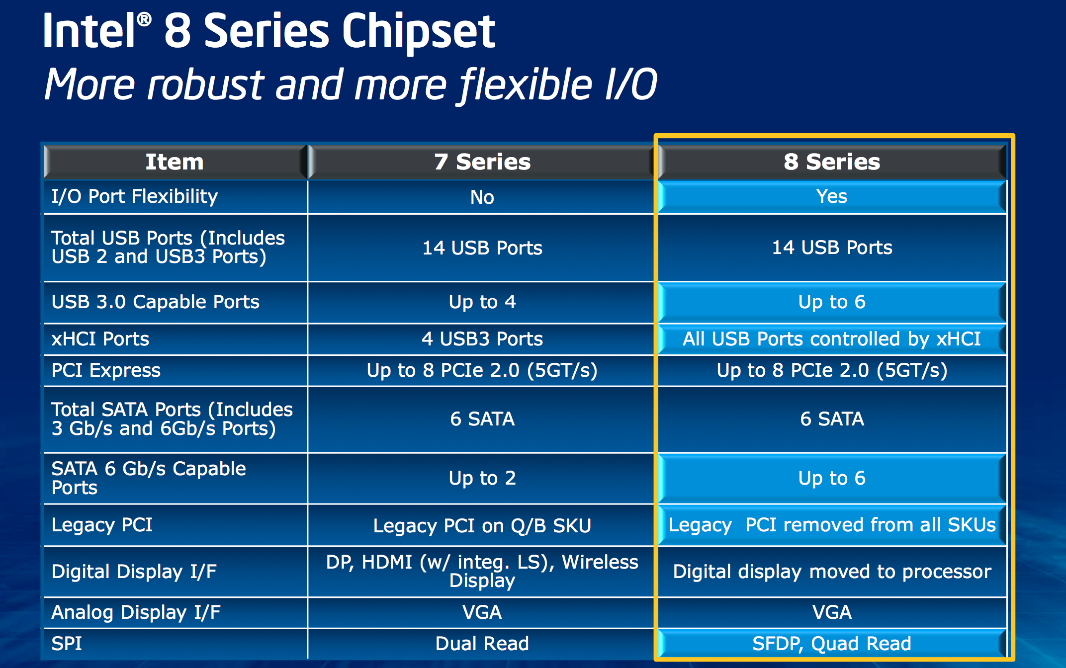 Intel r 7 series chipset