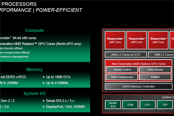 AIDA64 - GPGPU Benchmark