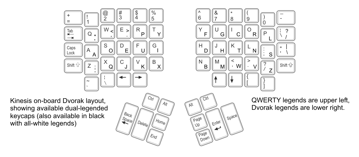 Kinesis Advantage Review: Long-Term Evaluation